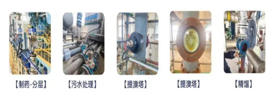 电子视镜 SG 系列应用现场